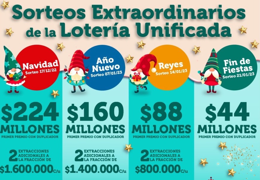 La Lotería Unificada ya está a la venta en las Agencias del IPLyC SE
