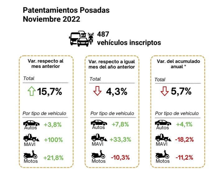 patentamientos 1 - 3