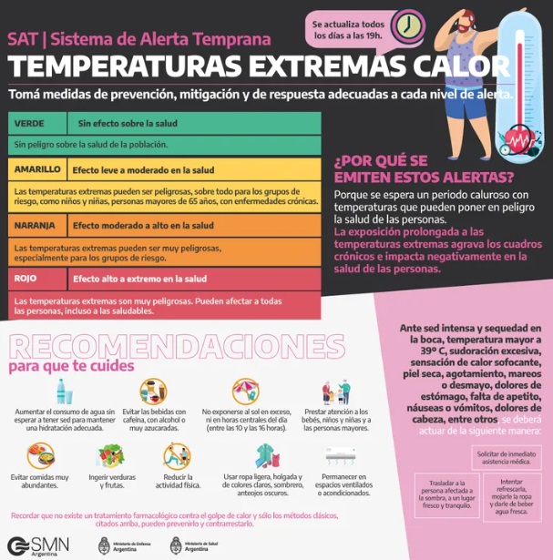 Rige el alerta por altas temperaturas en todo el país 1 2 - consejos - 1