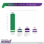 femicidios 2 - 3