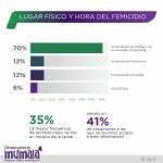 femicidios 3 - 5