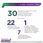 femicidios 4 - 7