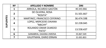 candidatos3 - 3