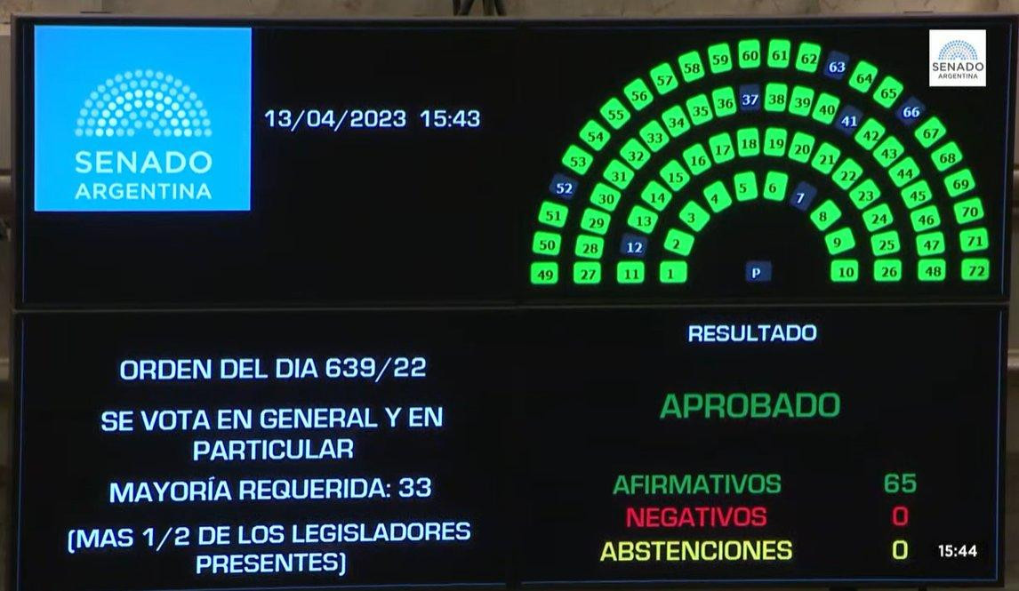 El Senado aprobó la Ley Lucio por unaminidad