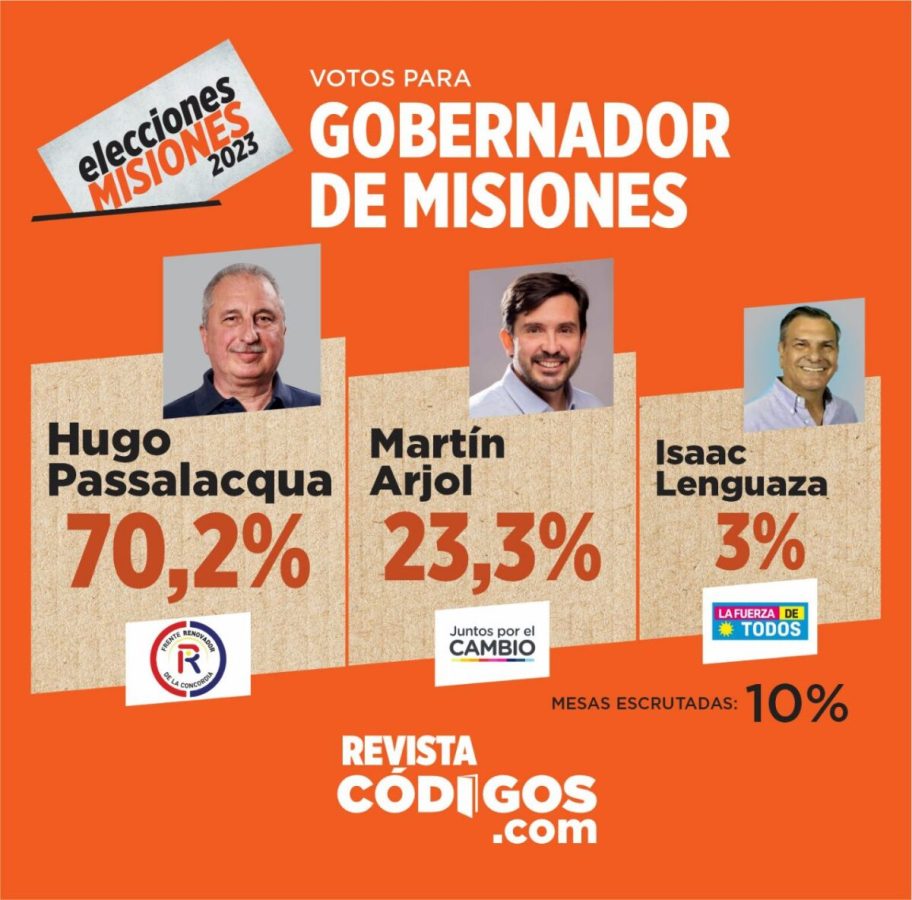 Elecciones Misiones 2023: contundente triunfo de la fórmula Passalacqua - Spinelli 1 2 - WhatsApp Image 2023 05 07 at 21.24.19 - 1