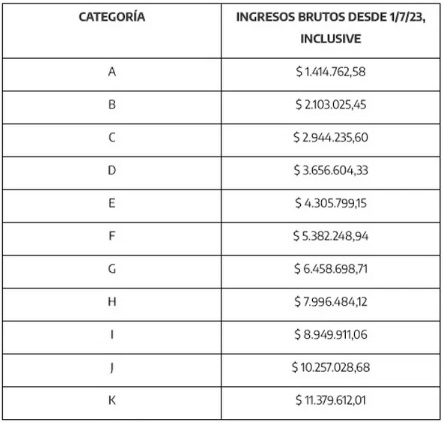 Cuándo arranca la recategorización en el Monotributo 1 2 - monotributo 1 - 1