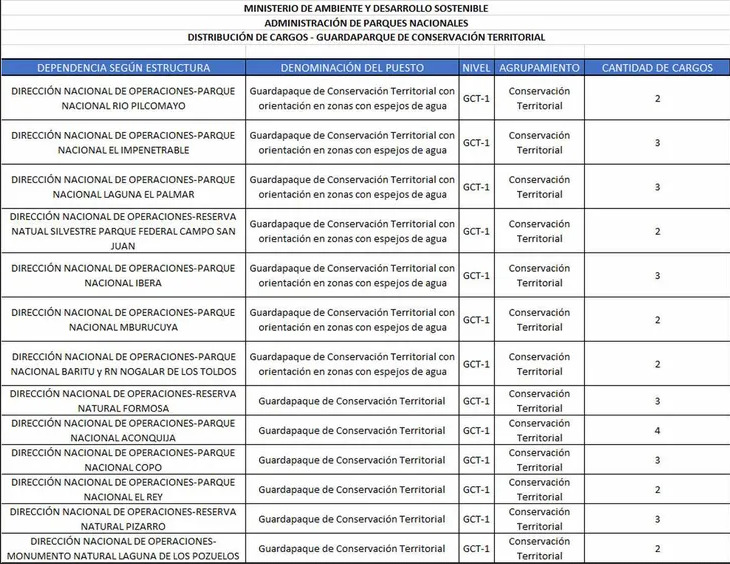 Convocatoria Guardaparques - 1