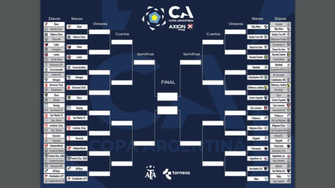 Se confirmaron las fechas para los cruces de 16vos de Copa Argentina 1 Se confirmaron las fechas para los cruces de 16vos de Copa Argentina