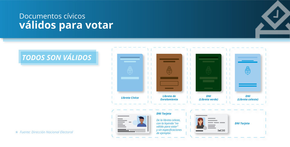 PASO 2023: qué documento es válido para votar