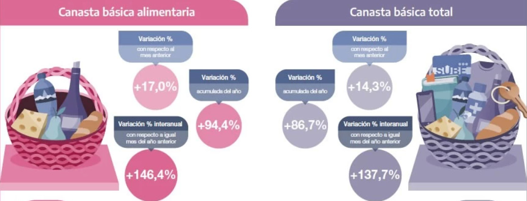 Canasta basica - 1