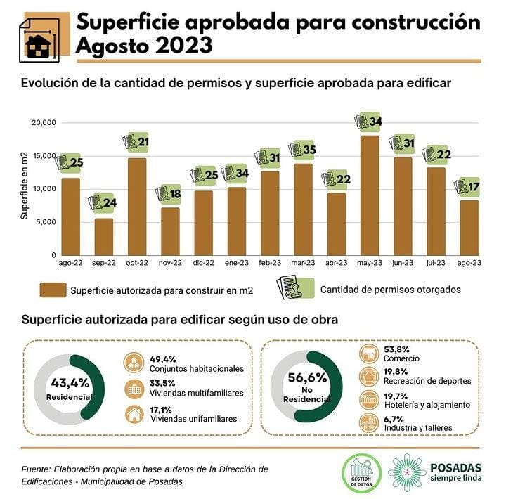 Construccion Posadas - 1