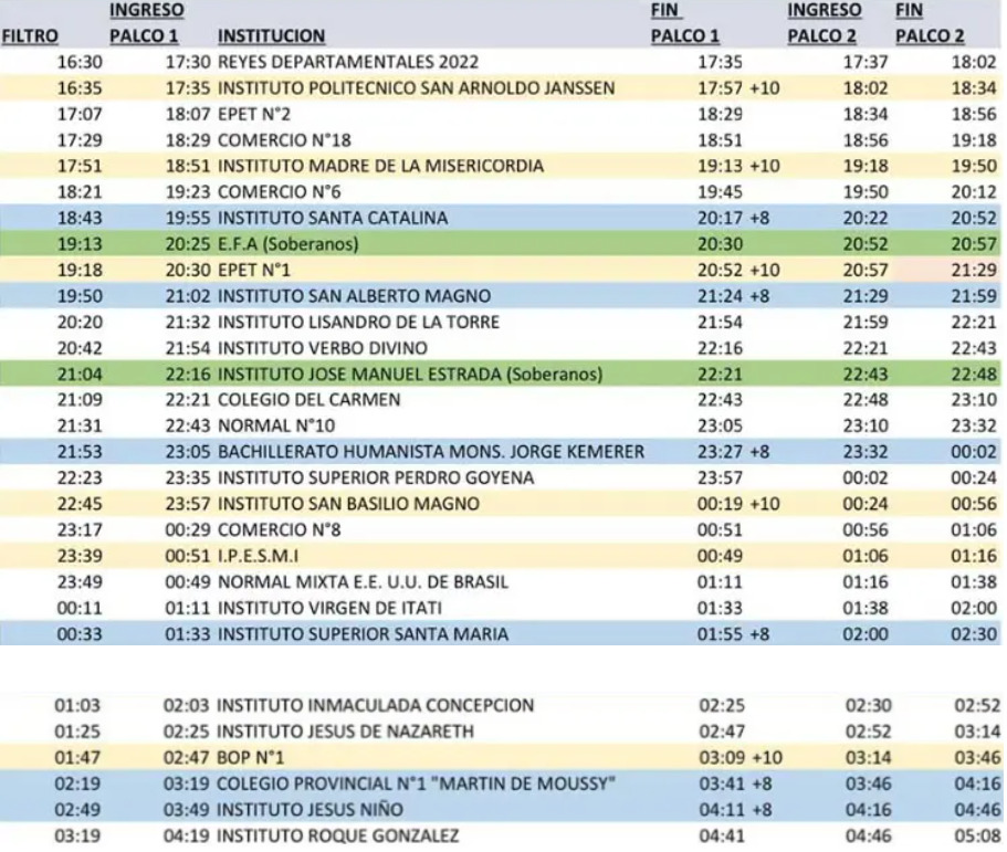 Posadas vuelve a vibrar con la Estudiantina 2023 en la Costanera: conocé el cronograma