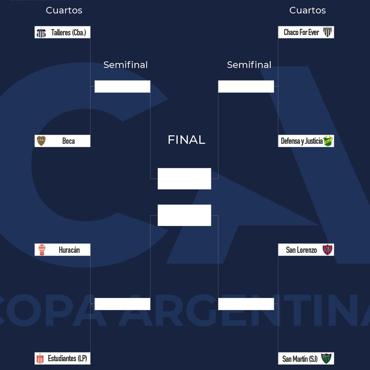 Conocé cómo quedaron los cruces de cuartos de final de la Copa Argentina