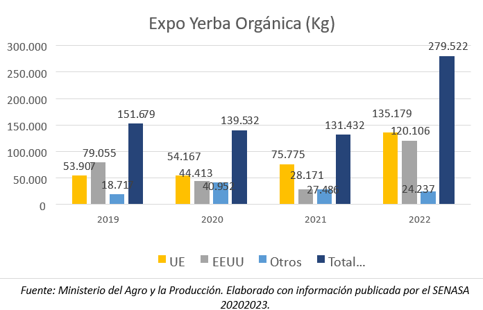 Yerba mate y té orgánico, una economía en crecimiento con base en el cuidado del medio ambiente