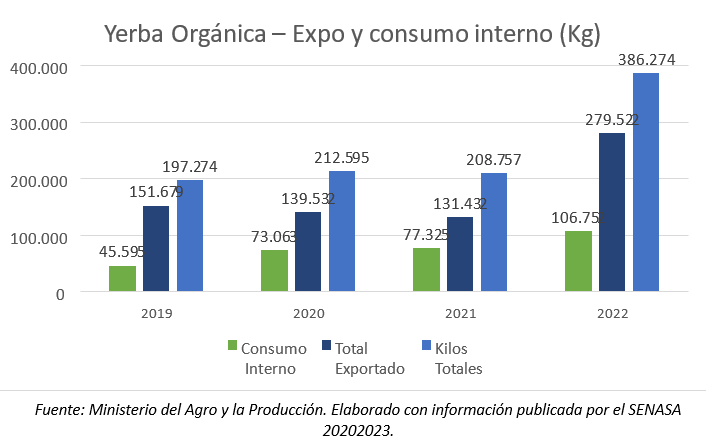 Yerba mate y té orgánico, una economía en crecimiento con base en el cuidado del medio ambiente