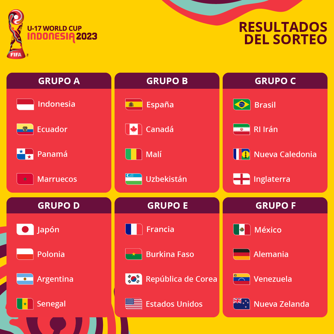 Mundial sub 17 - 1
