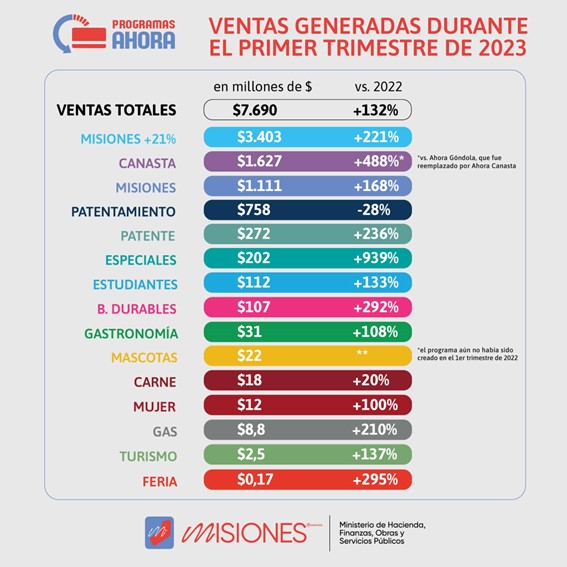 ventas