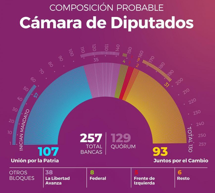 Camara de Diputados de la Nacion - 1
