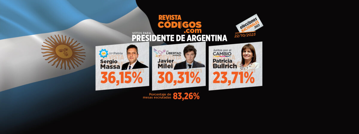 Elecciones nacionales 2023: ganó Massa y habrá balotaje con Milei