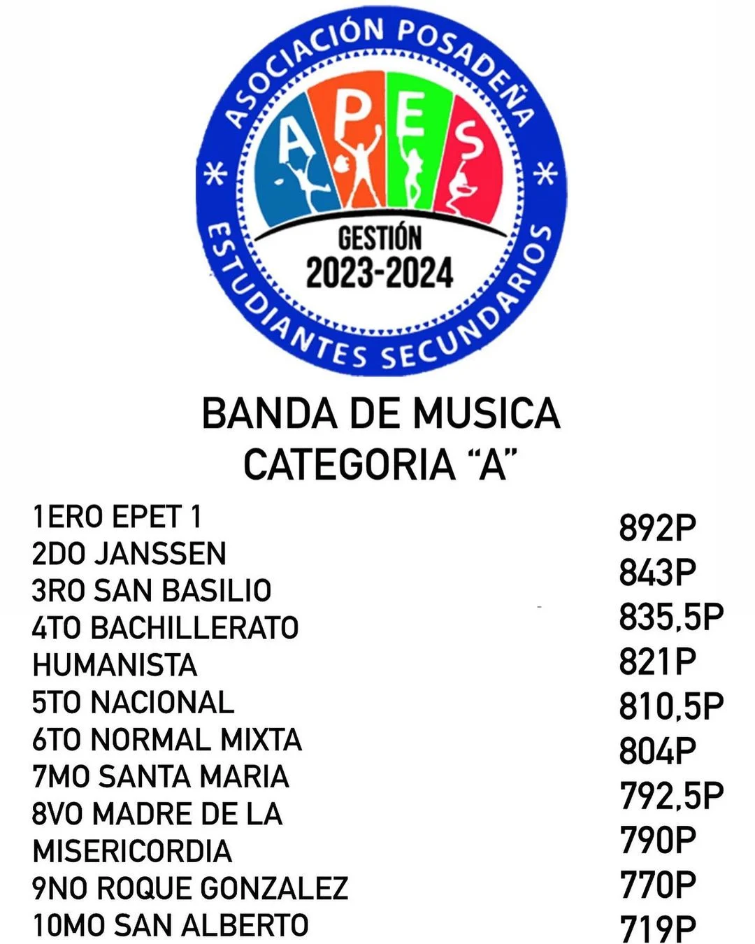 APES dio a conocer a los flamantes ganadores de la Estudiantina 2023