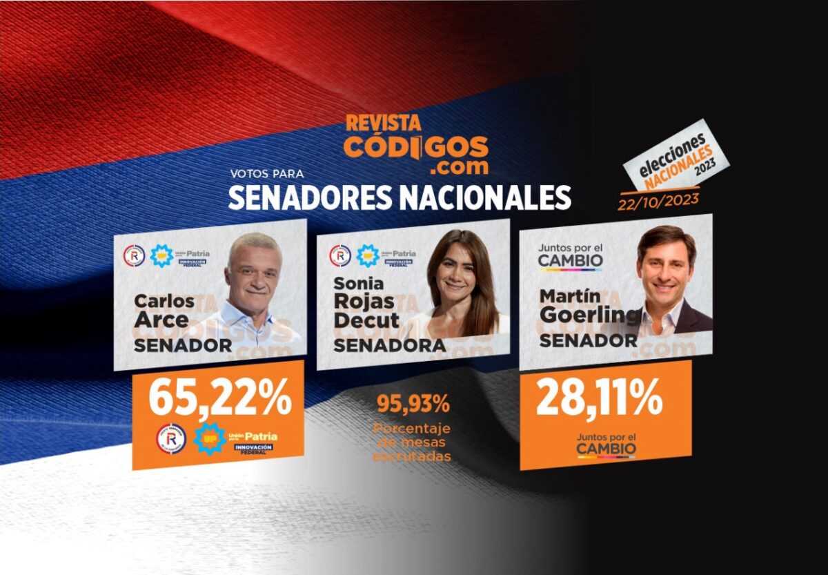 senadores por misiones