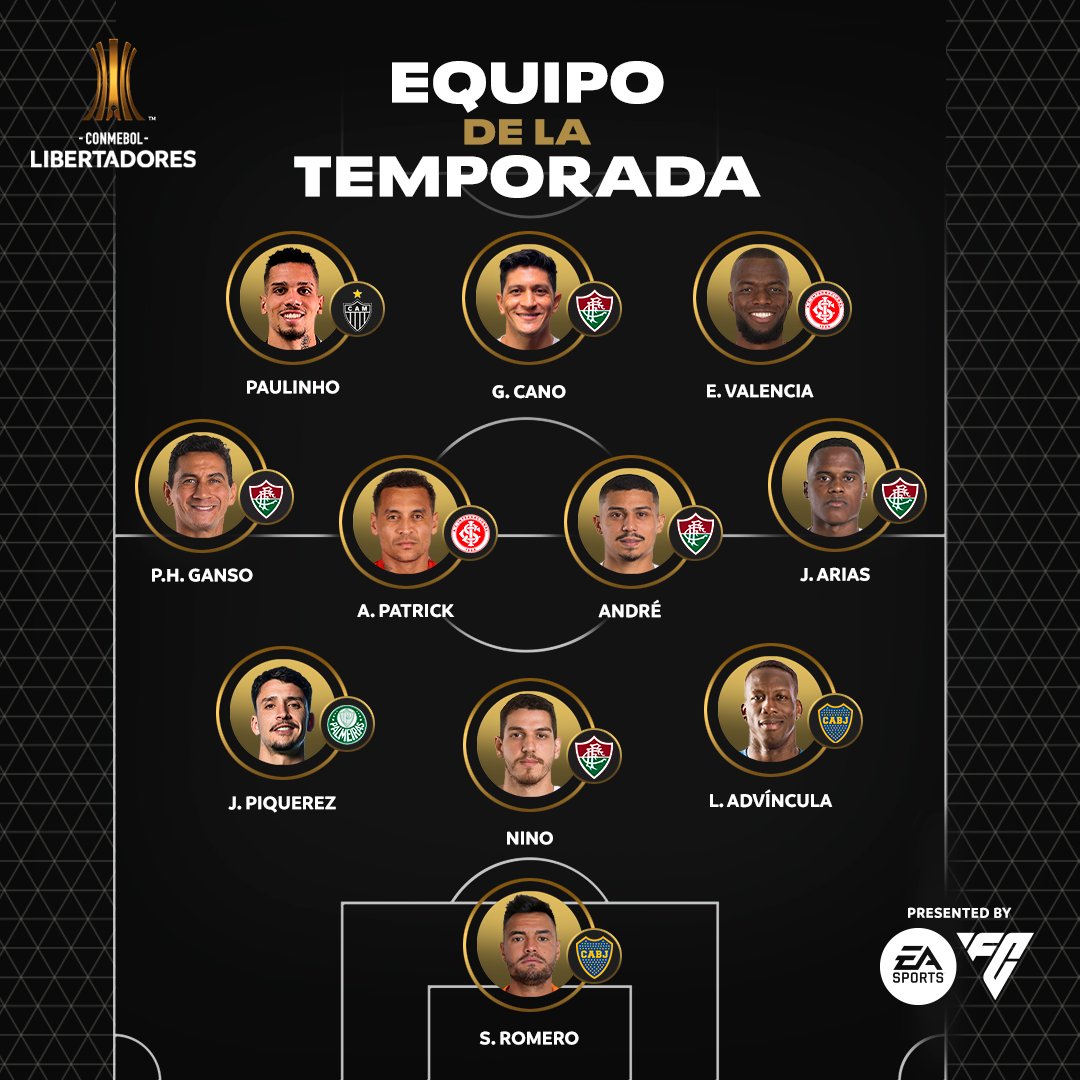 La Conmebol publicó el 11 ideal de la Copa Libertadores e incluye a dos jugadores de Boca