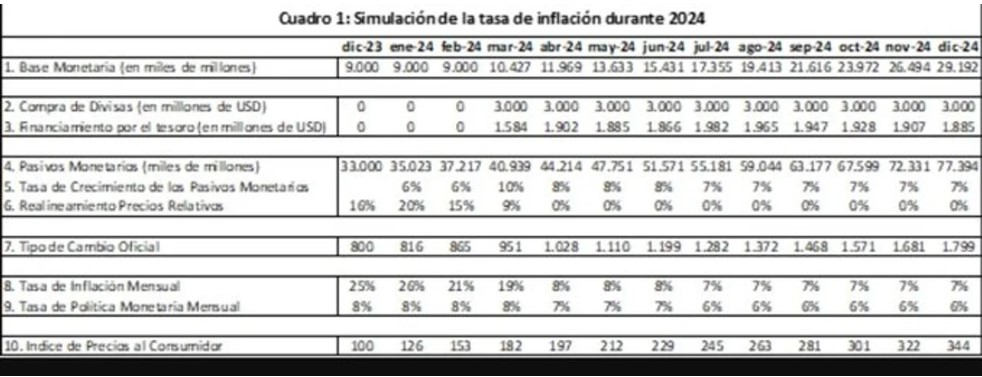 Domingo Cavallo pronostica un enero con peor inflación que diciembre 1 2 - inflacion cavallo - 1