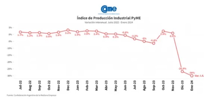 industria pyme - 1