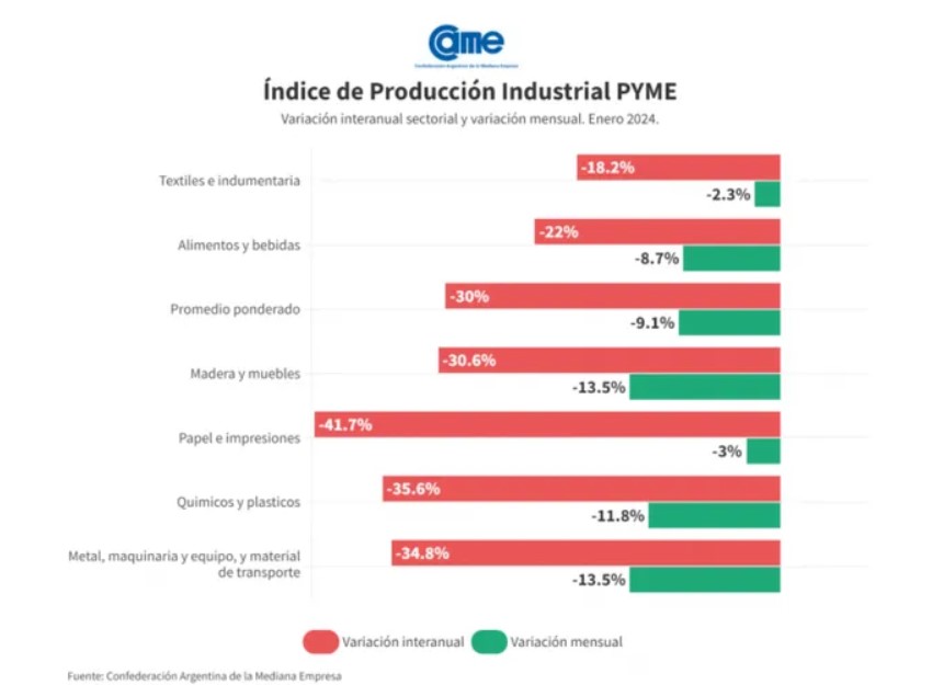 ventas industria pyme - 3