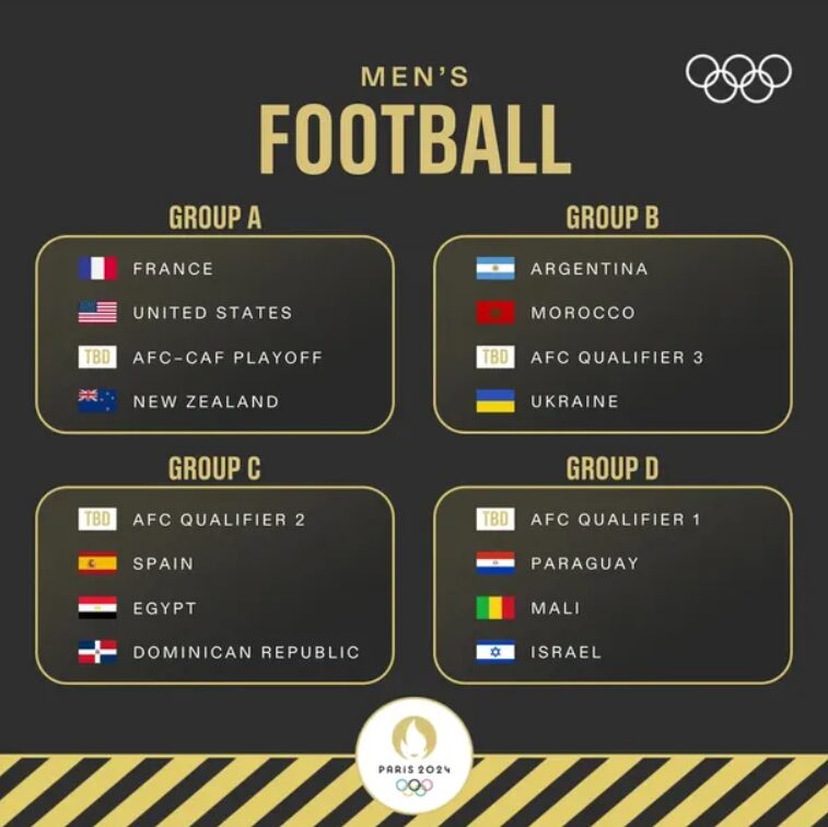 Grupos Juegos Olimpicos Paris 2024 - 1