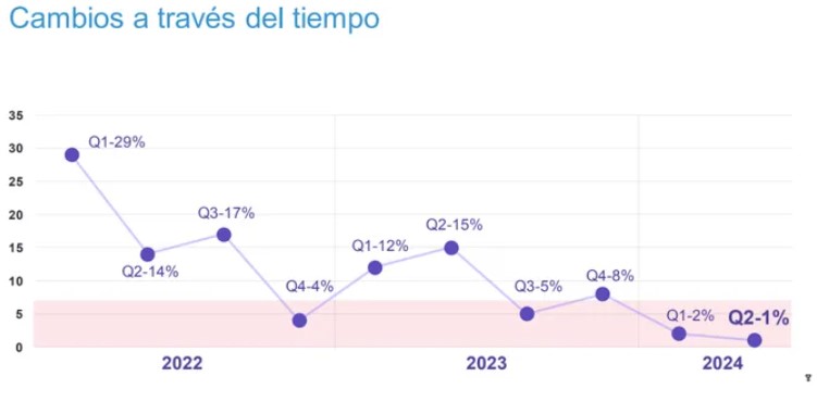 empleo - 7
