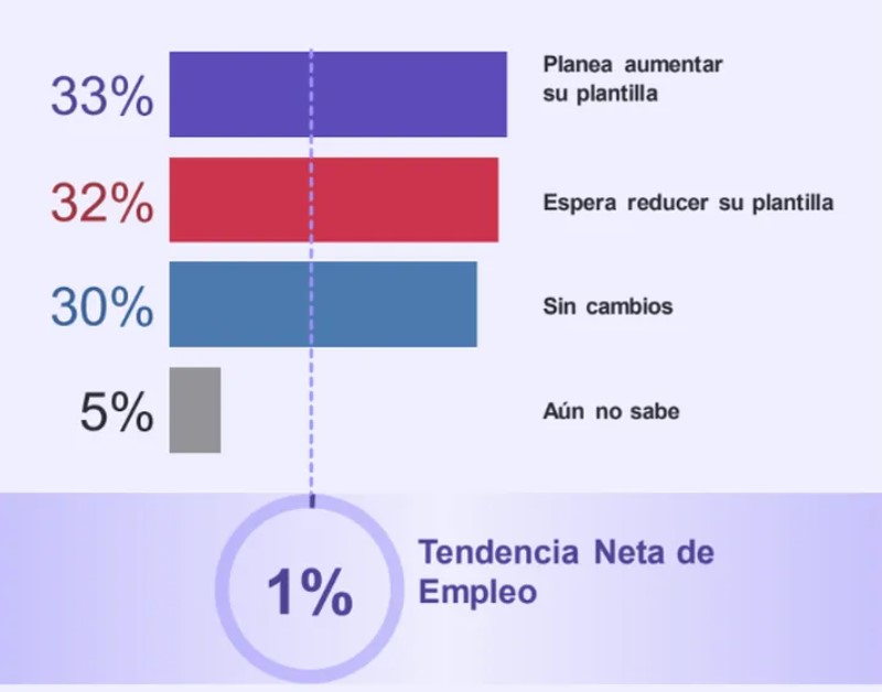 empleo1 - 5
