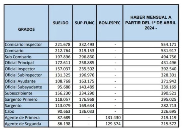 aumento 2