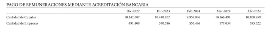 El impacto de la recesión: se cerraron más de 60.000 cuentas sueldo en abril 1 2 - El impacto de la recesion se cerraron mas de 60.000 cuentas sueldo en abril - 1