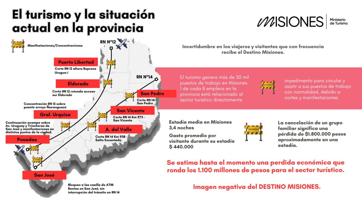 El turismo y la situacion actual en la provincia.2 - 14