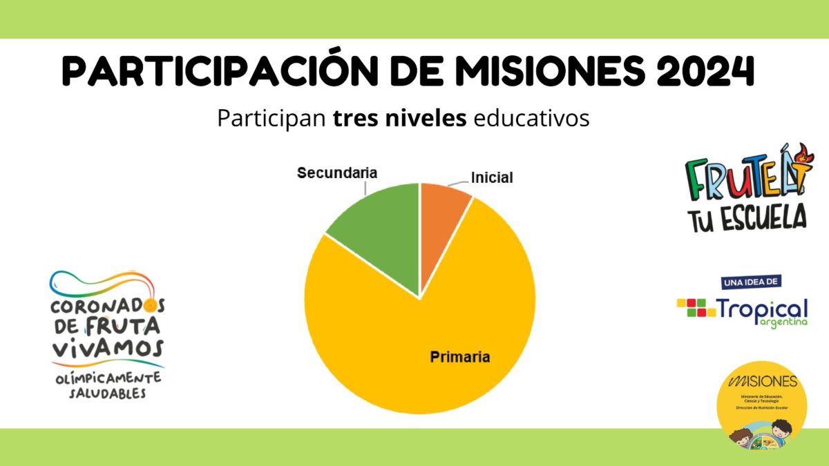 Educación renovó el convenio para continuar el concurso "Fruteá tu escuela" en Misiones