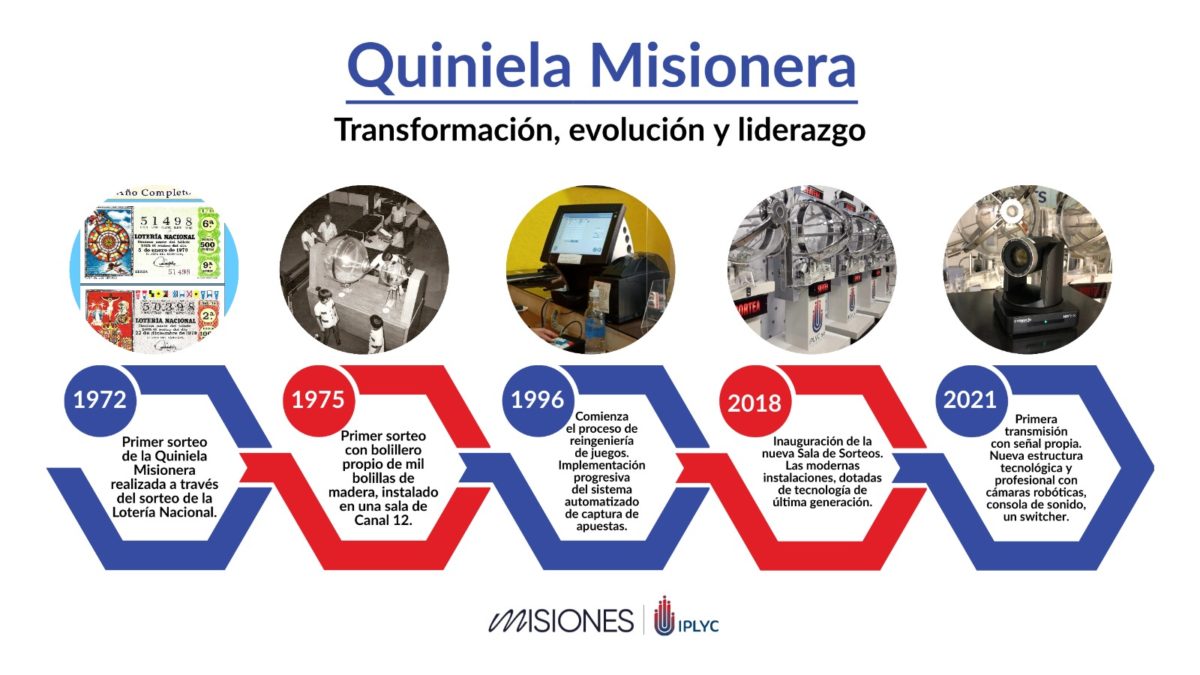 La Quiniela Misionera cumple hoy 52 años