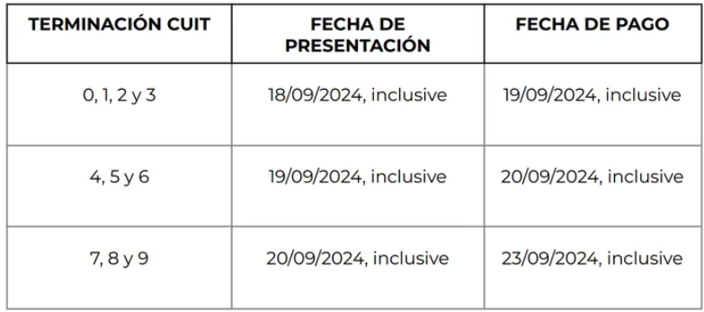 Oficial AFIP prorrogo los vencimientos de Ganancias y Bienes Personales 1 - 1