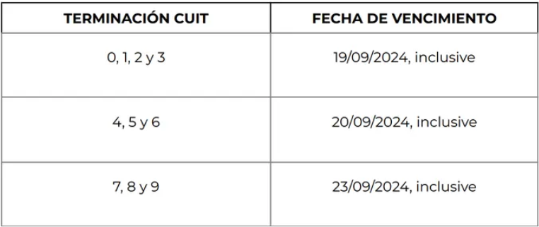Oficial AFIP prorrogo los vencimientos de Ganancias y Bienes Personales 3 - 5