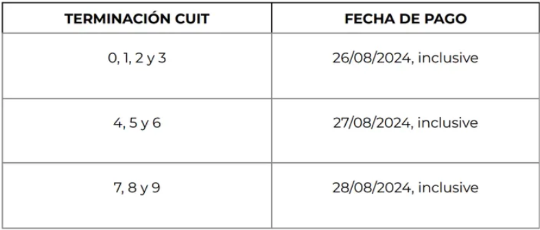 Oficial AFIP prorrogo los vencimientos de Ganancias y Bienes Personales 4 - 3