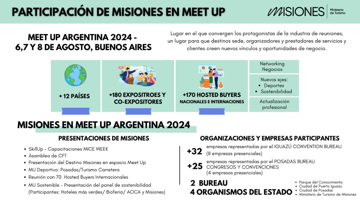 Misiones promocionó sus productos y servicios turísticos en el Meet Up 2024 de Buenos Aires  1 2 - misiones en meet 2024 4 - 1
