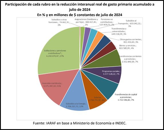 La miopía nacional y la cordura provincial