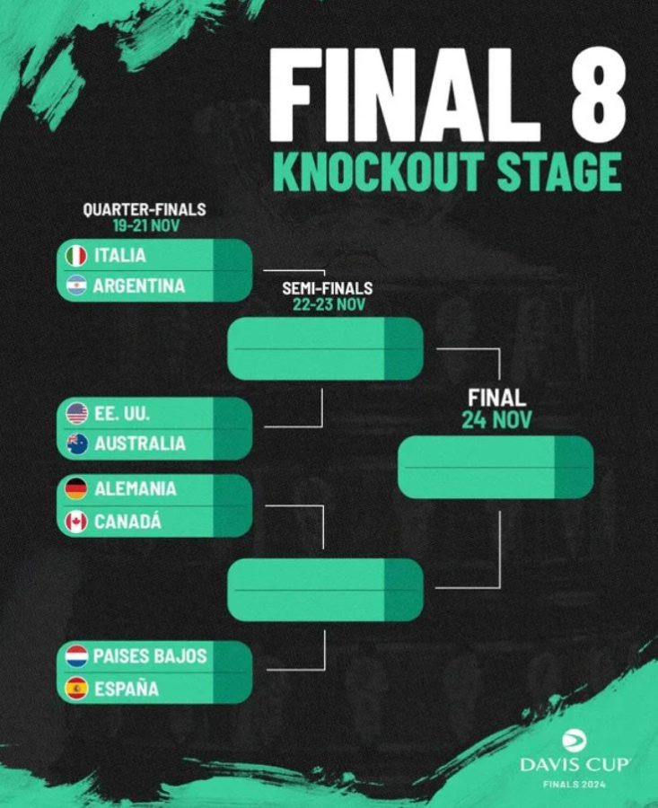 Se definió el cuadro de cuartos de final de la Copa Davis 2024 y Argentina enfrentará a Italia 1 2 - Se definio el cuadro de cuartos de final de la Copa Davis 2024 y Argentina enfrentara a Italia 2 - 1