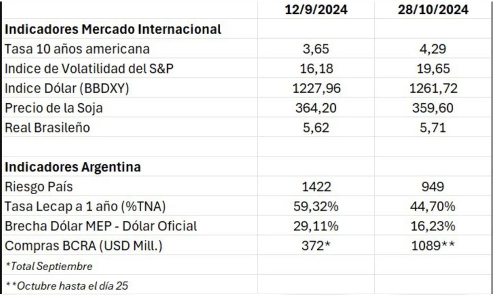 Caputo destaco la estabilidad financiera argentina a pesar del contexto internacional - 1