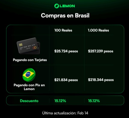 Lemon en Brasil: pagá por PIX y recibí un reintegro del 50%