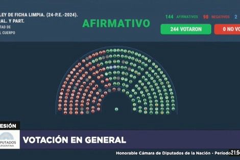 La diferencia está en la gestión