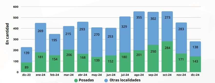 Misiones inicia 2025 con datos alentadores: la estabilidad de la macro será clave