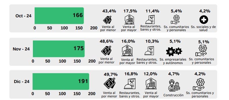 Misiones inicia 2025 con datos alentadores: la estabilidad de la macro será clave