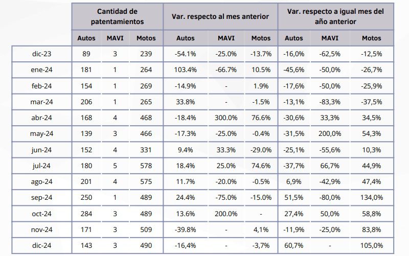 Misiones inicia 2025 con datos alentadores: la estabilidad de la macro será clave