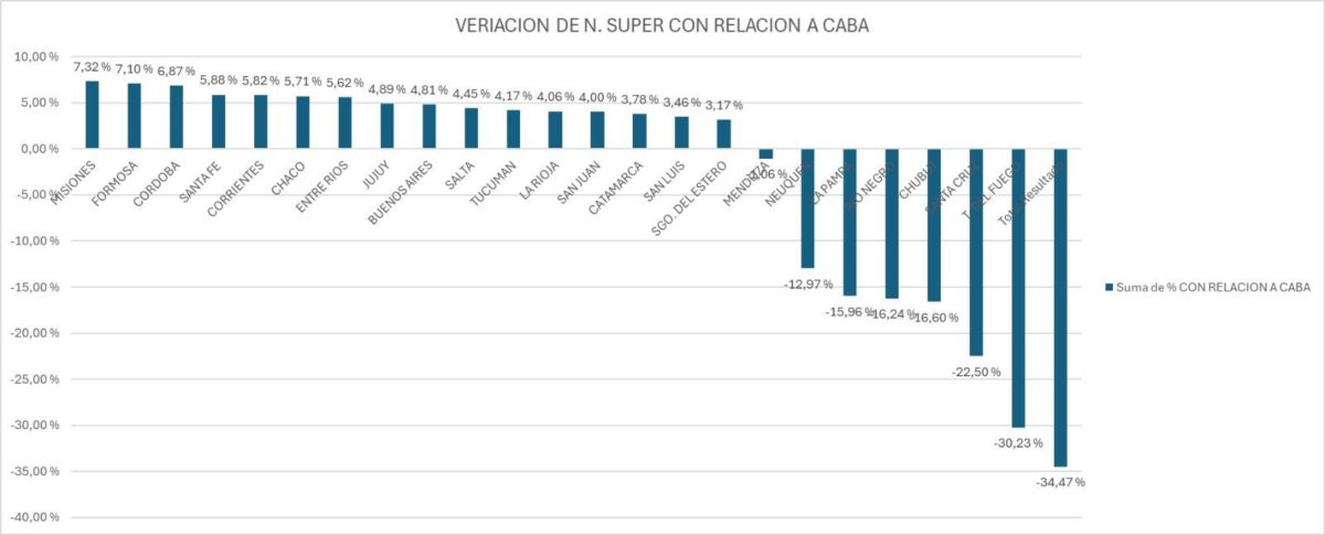 El Gobierno provincial logró que YPF no suba el precio de la Infinia Diésel en febrero